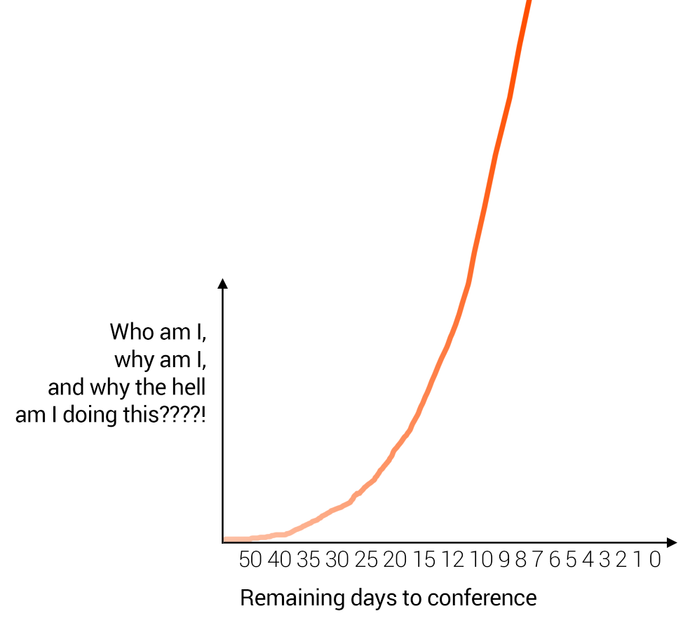 graphic illustrating the increase of "why am i doing this?!" over time before a conference